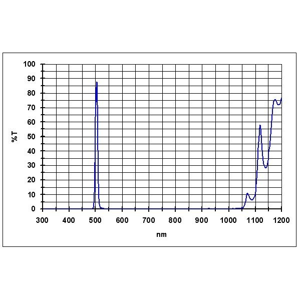 Фильтр Baader Planetarium O-III 8,5nm, 1,25" Фильтр Baader Planetarium O-III 8,5nm, 1,25"