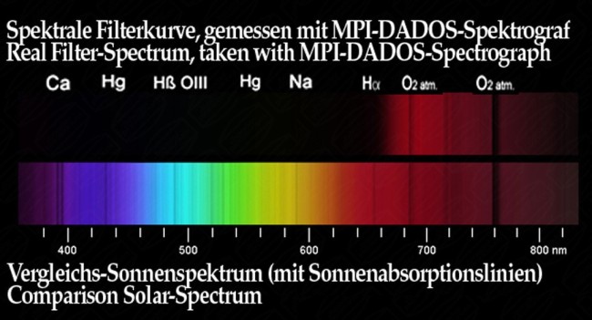 Фильтр Baader Planetarium IR pass, 1,25" Фильтр Baader Planetarium IR pass, 1,25"