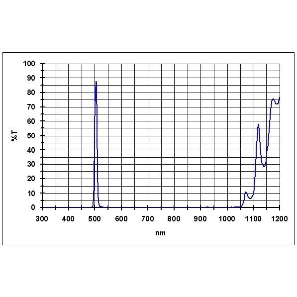 Фильтр Baader Planetarium O-III 8,5nm, 2"