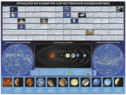 Хронология развития отечественной космонавтики. Настенное издание