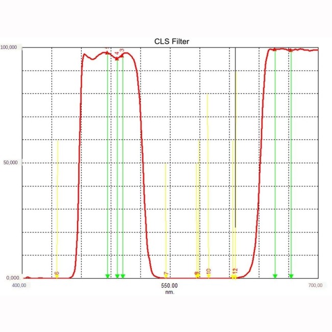 Фильтр SVBONY EOS-C CLS, встраиваемый
