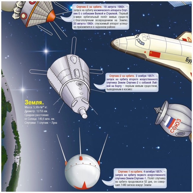 Детская космическая карта. Наши достижения в космосе (настенная) Детская космическая карта. Наши достижения в космосе (настенная)