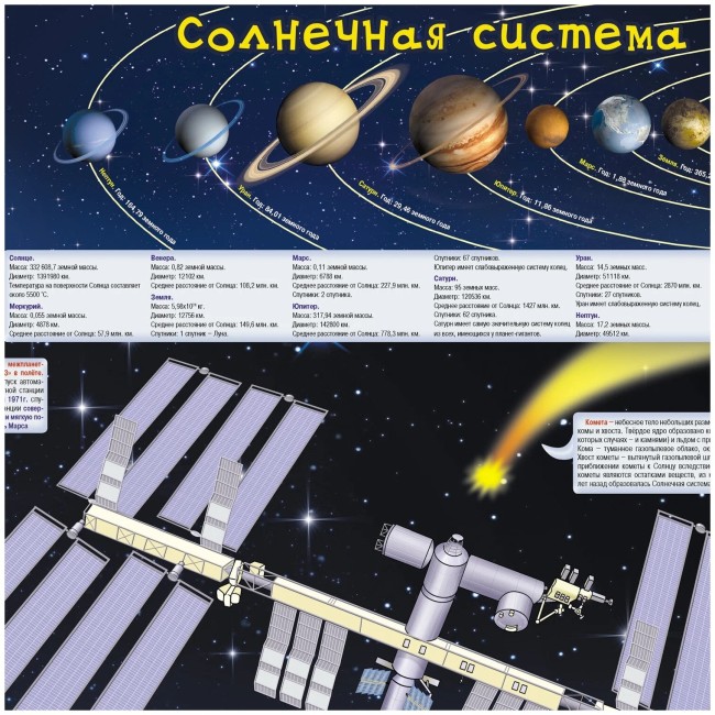 Детская космическая карта. Наши достижения в космосе (настенная) Детская космическая карта. Наши достижения в космосе (настенная)
