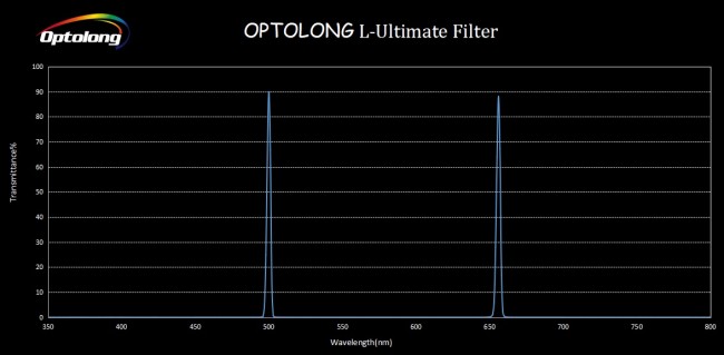 Фильтр Optolong L-Ultimate (2”)