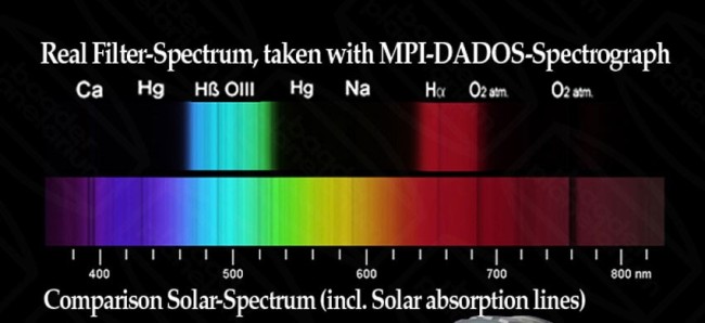 Фильтр Baader Planetarium UHC-S с Т-адаптером для Canon EOS Фильтр Baader Planetarium UHC-S с Т-адаптером для Canon EOS