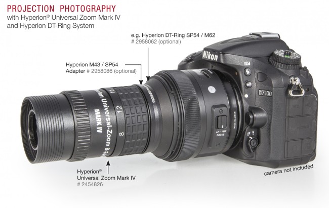 Окуляр Baader Planetarium Hyperion Zoom Mark IV 8-24 мм