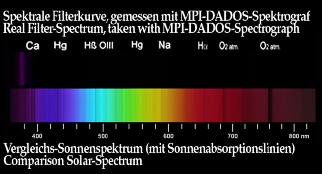 Фильтр Baader Planetarium UV для Венеры, 1,25" Фильтр Baader Planetarium UV для Венеры, 1,25"