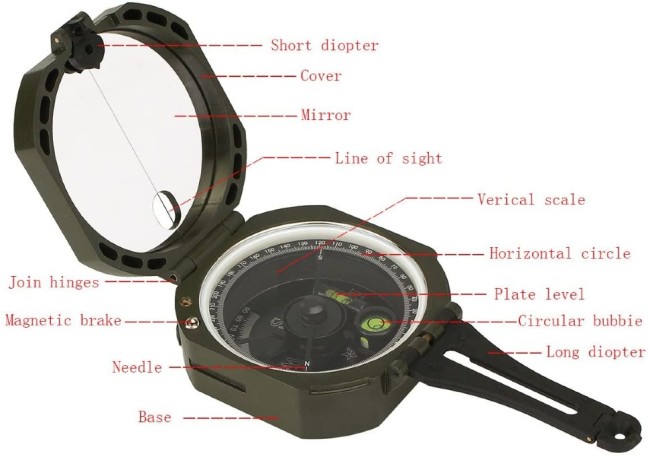 Компас SVBONY M2 зеленый Компас SVBONY M2 зеленый