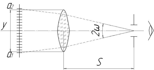 Лупа часовая ВОМЗ ЛЧ-10x, 18 мм Лупа часовая ВОМЗ ЛЧ-10x, 18 мм