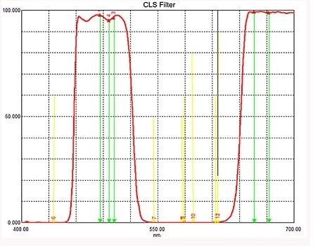 Фильтр SVBONY CLS, 2"