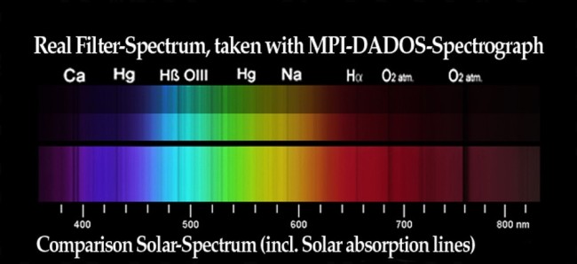 Фильтр Baader Planetarium переменный поляризационный, 2"
