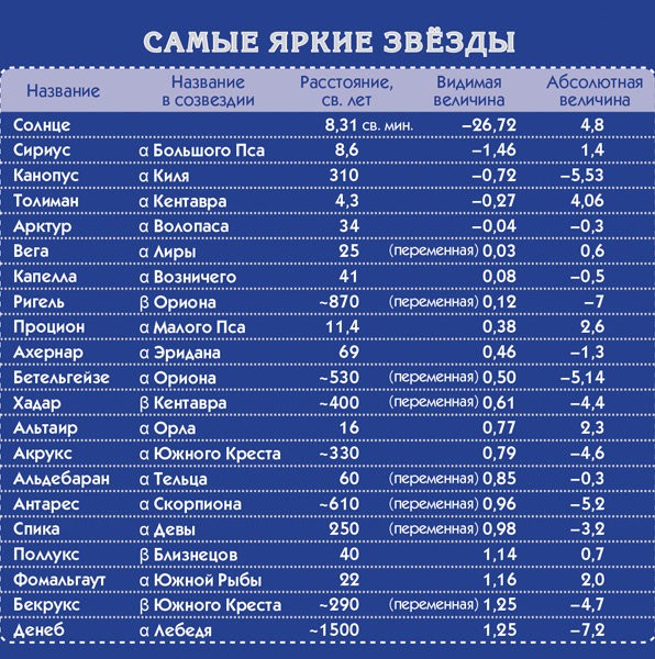 Коврик для творчества. Звездное небо (темно-синий) Коврик для творчества. Звездное небо (темно-синий)