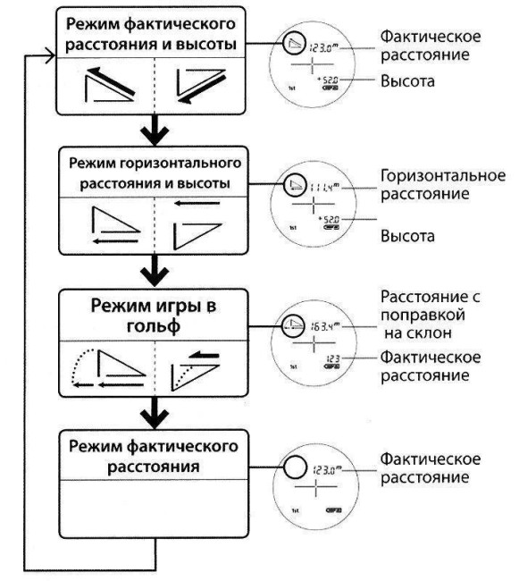 Лазерный дальномер Nikon LRF CoolShot 40i (6х21) Лазерный дальномер Nikon LRF CoolShot 40i (6х21)