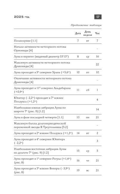 Школьный астрономический календарь на 2025/2026 год