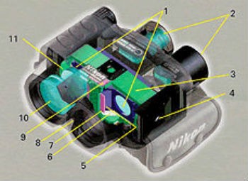 Бинокль со стабилизацией Nikon 12x32 StabilEyes Бинокль со стабилизацией Nikon 12x32 StabilEyes