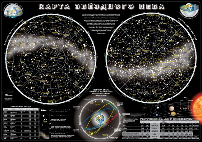 Двусторонняя настольная карта. Солнечная система и Звездное Небо