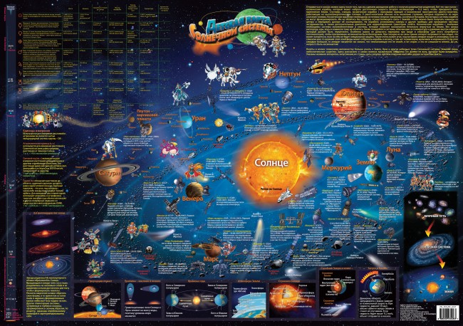 Двусторонняя настольная карта. Солнечная система и Звездное Небо