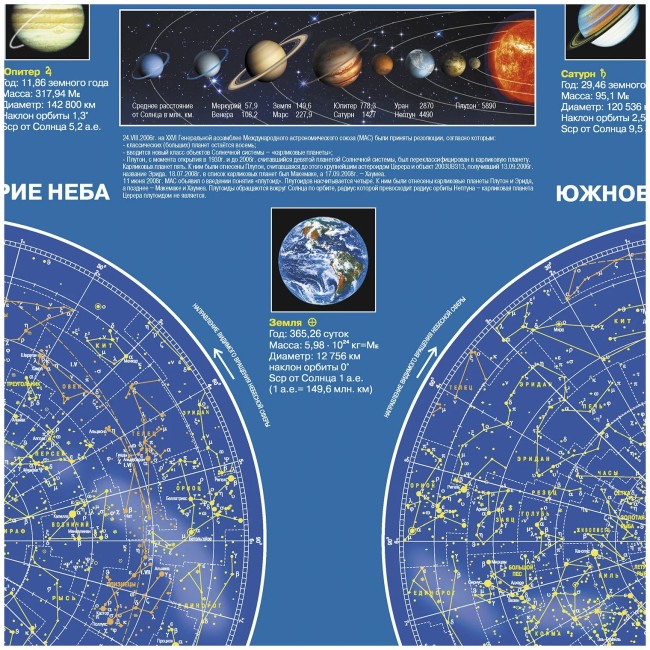 Карта звездного неба. Настольная карта.