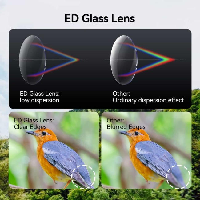 Бинокль SVBONY 8x32 New ED (SV202)