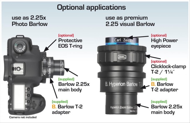 Линза Барлоу Baader Planetarium Hyperion Zoom 2,25х Линза Барлоу Baader Planetarium Hyperion Zoom 2,25х
