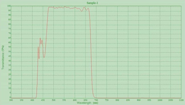 Фильтр SVBONY Fringe Killer, 1,25" Фильтр SVBONY Fringe Killer, 1,25"