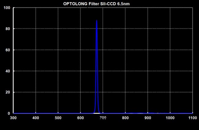 Фильтр Optolong SII 6.5nm (1.25”) Фильтр Optolong SII 6.5nm (1.25”)