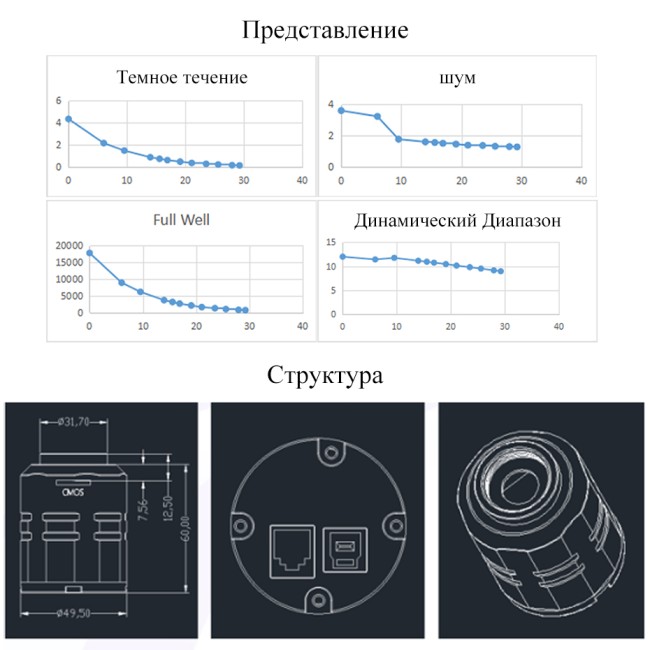 Астрономическая камера SVBONY 2 Мпикс (SV305M Pro)