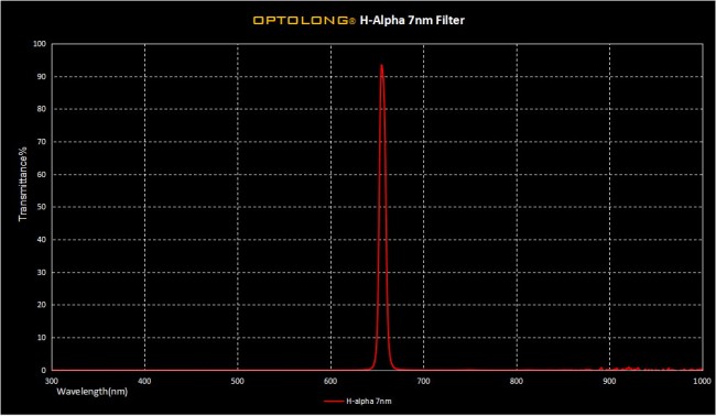 Фильтр Optolong H-Alpha 7nm (2”) Фильтр Optolong H-Alpha 7nm (2”)