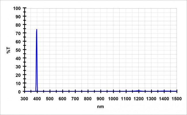 Фильтр Baader Planetarium K-line, 1,25" Фильтр Baader Planetarium K-line, 1,25"