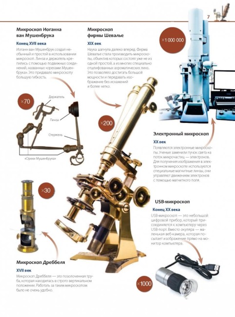 Занимательная энциклопедия "Удивительный Микроскоп"