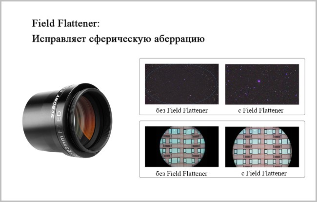 Редуктор фокуса SVBONY 2", 0.8x для 80F7ED