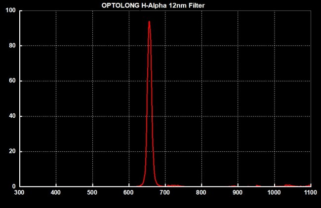 Фильтр Optolong H-Alpha 12nm (1.25”) Фильтр Optolong H-Alpha 12nm (1.25”)