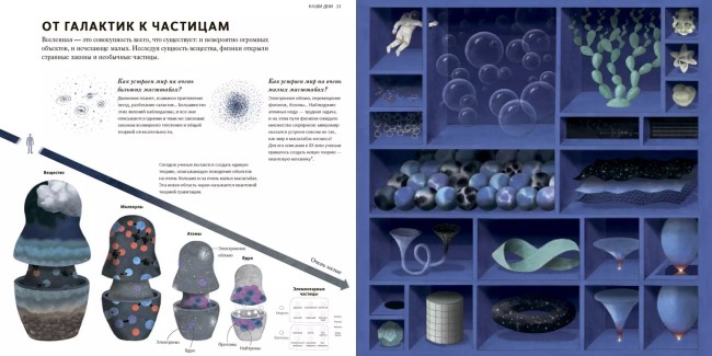 Вселенная Вселенная