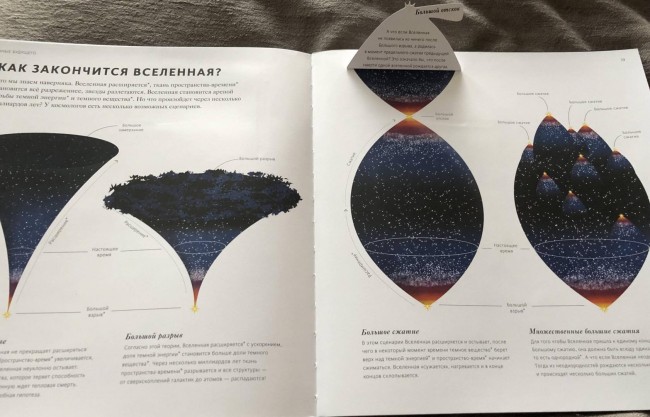 Вселенная Вселенная