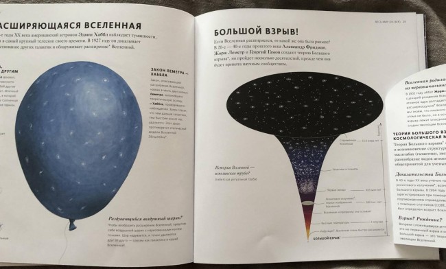 Вселенная Вселенная