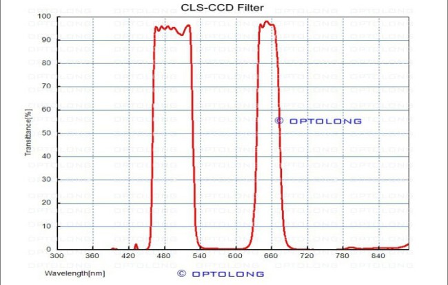 Фильтр Optolong CLS-CCD (2”) Фильтр Optolong CLS-CCD (2”)