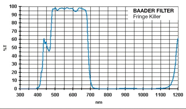 Фильтр Baader Planetarium Fringe Killer, 2" Фильтр Baader Planetarium Fringe Killer, 2"
