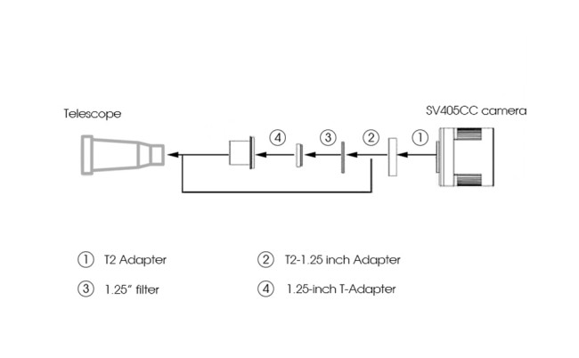 Астрономическая камера SVBONY 11,7 Мпикс USB3.0 (SV405CC) Астрономическая камера SVBONY 11,7 Мпикс USB3.0 (SV405CC)