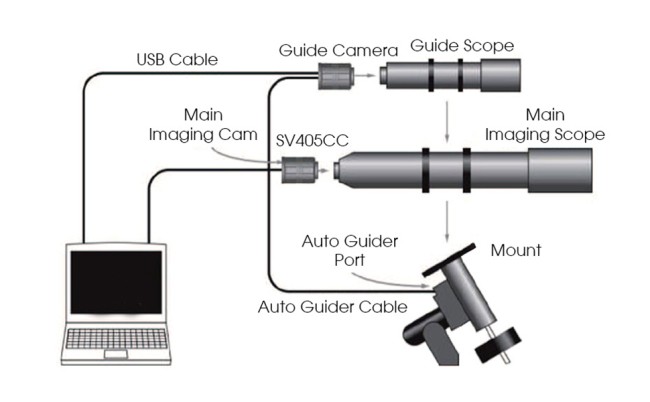 Астрономическая камера SVBONY 11,7 Мпикс USB3.0 (SV405CC) Астрономическая камера SVBONY 11,7 Мпикс USB3.0 (SV405CC)