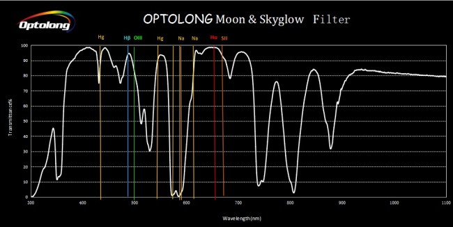 Фильтр Optolong Moon Skyglow (1.25”)