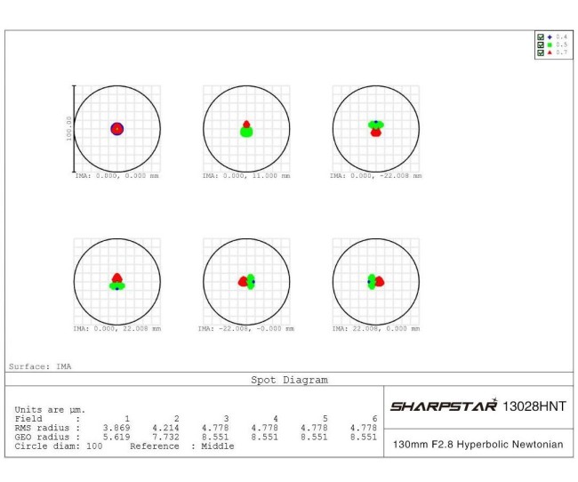 Оптическая труба SharpStar 13028HNT Оптическая труба SharpStar 13028HNT