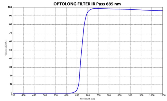Фильтр Optolong IR Pass 685nm (2”) Фильтр Optolong IR Pass 685nm (2”)