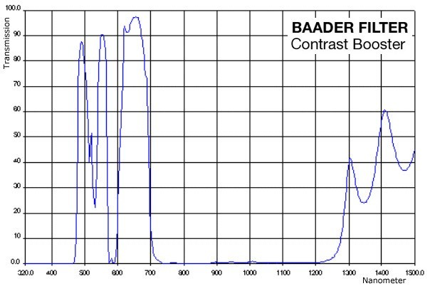 Фильтр Baader Planetarium Contrast Booster, 2" Фильтр Baader Planetarium Contrast Booster, 2"