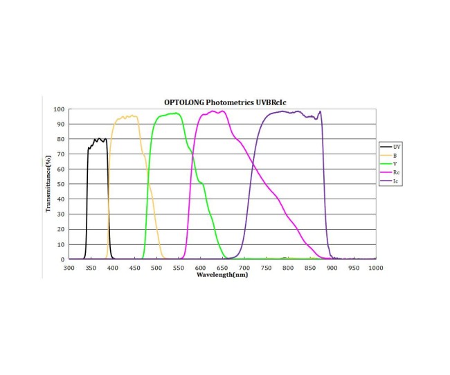 Комплект фильтров Optolong UBVRI (1.25”) Комплект фильтров Optolong UBVRI (1.25”)