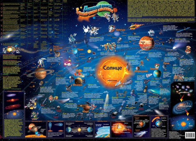Детская карта Солнечной системы (настенная)