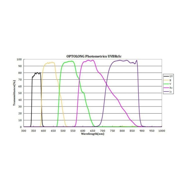 Комплект фильтров Optolong UBVRI (2”)