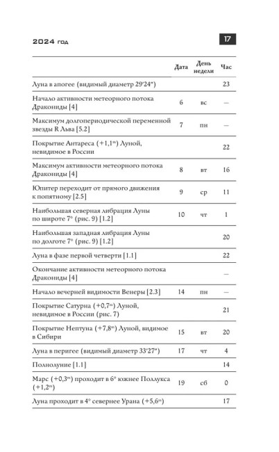Школьный астрономический календарь на 2024/2025 год