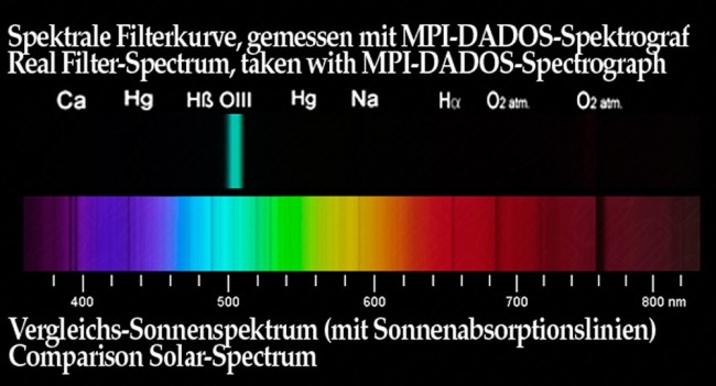 Фильтр Baader Planetarium O-III, 2" Фильтр Baader Planetarium O-III, 2"