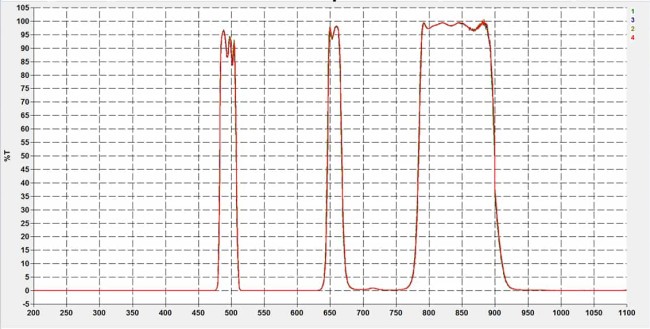 Фильтр SVBONY Multi-Narrowband, 2" Фильтр SVBONY Multi-Narrowband, 2"
