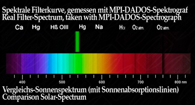 Фильтр Baader Planetarium Solar Continuum, 1,25" Фильтр Baader Planetarium Solar Continuum, 1,25"